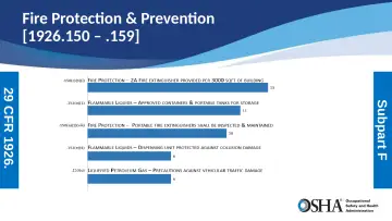 Slide 6: 29 CFR 1926.