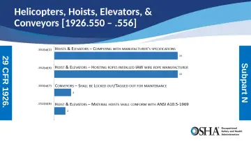 Slide 14: 29 CFR 1926.