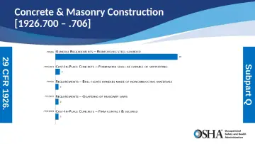 Slide 17: 29 CFR 1926.