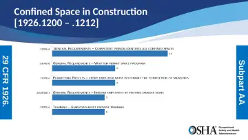 Slide 23: Confined Space in Construction [1926.1200 – .1212]