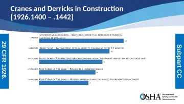 Slide 24: Cranes and Derricks in Construction [1926.1400 – .1442]