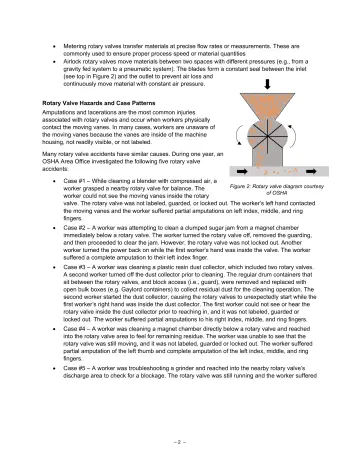 Page 2: Metering rotary valves transfer materials at precise flow rates or measurements. …