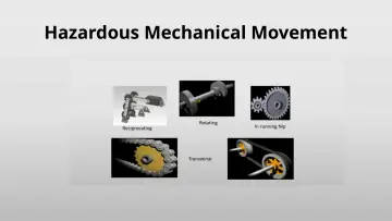Slide 21: Hazardous Mechanical Movement