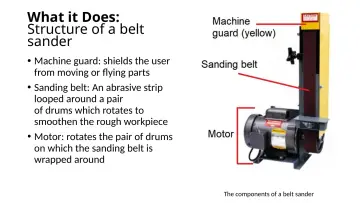 Slide 4: What it Does: Structure of a belt sander