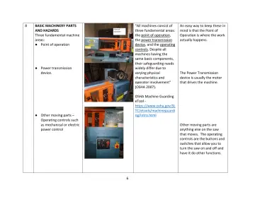 Page 6: BASIC MACHINERY PARTS AND HAZARDS