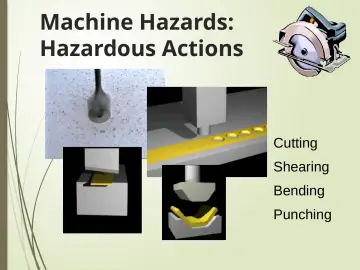 Slide 12: Machine Hazards: Hazardous Actions