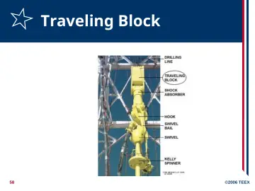 Slide 58: Traveling Block