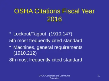 Slide 11: OSHA Citations Fiscal Year 2016