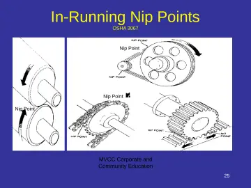 Slide 25: In-Running Nip Points