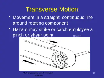 Slide 27: Transverse Motion