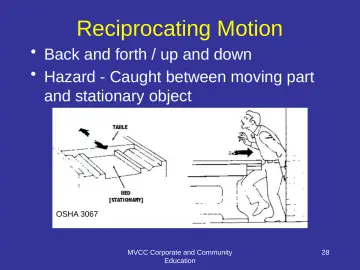 Slide 28: Reciprocating Motion