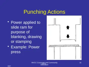 Slide 31: Punching Actions
