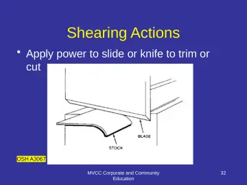 Slide 32: Shearing Actions