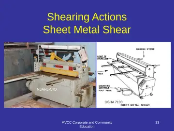Slide 33: Shearing Actions Sheet Metal Shear