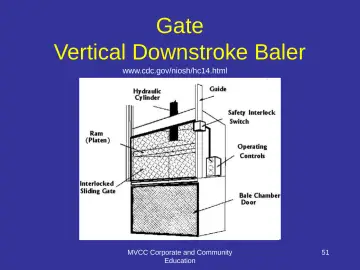 Slide 51: Gate