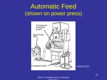 Slide 54: Automatic Feed