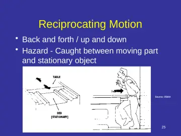 Slide 25: Reciprocating Motion