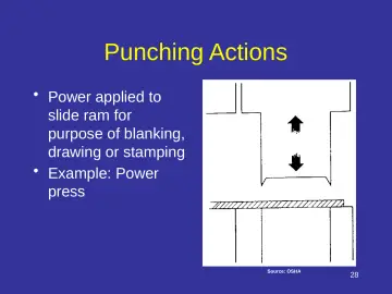 Slide 28: Punching Actions
