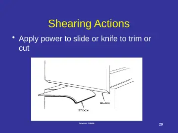 Slide 29: Shearing Actions
