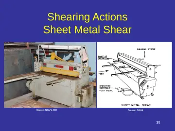 Slide 30: Shearing Actions Sheet Metal Shear