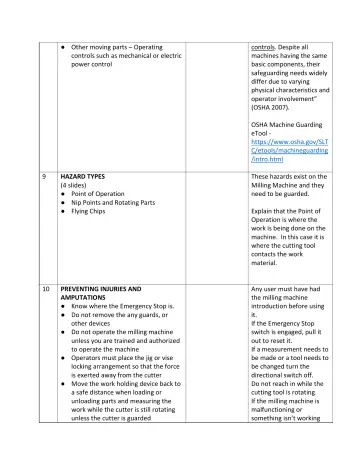 Page 4: Other moving parts – Operating controls such as mechanical or electric power control…