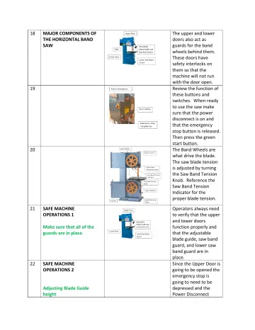 Page 8: MAJOR COMPONENTS OF THE HORIZONTAL BAND SAW