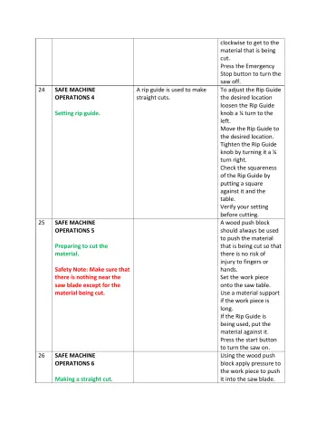 Page 10: SAFE MACHINE OPERATIONS 4