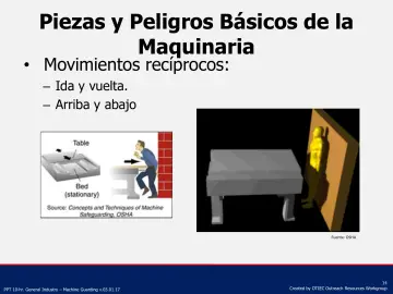 Slide 14: Piezas y P eligros Básicos de la Maquinaria