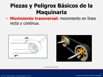 Slide 15: Piezas y Peligros Básicos de la Maquinaria