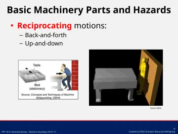 Slide 14: Basic Machinery Parts and Hazards