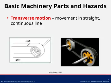 Slide 15: Basic Machinery Parts and Hazards