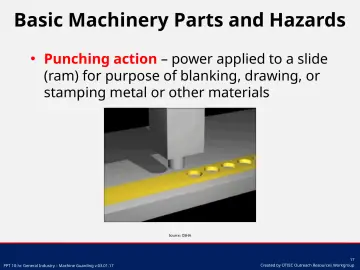 Slide 17: Basic Machinery Parts and Hazards