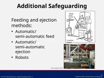 Slide 45: Additional Safeguarding