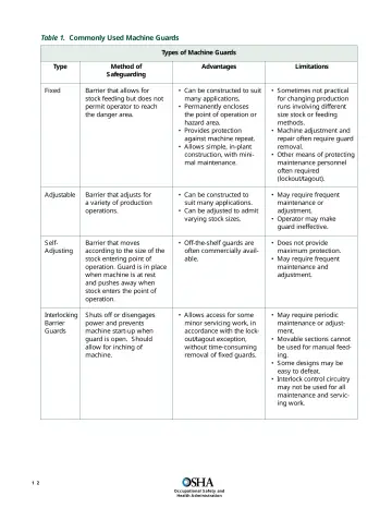 Page 14: Table 1. Commonly Used Machine Guards