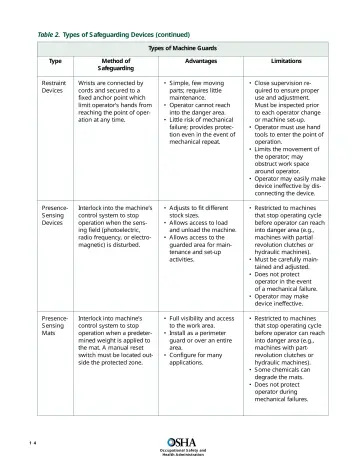 Page 16: Table 2. Types of Safeguarding Devices (continued)