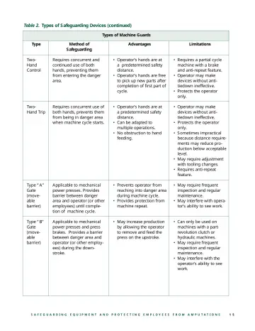 Page 17: Table 2. Types of Safeguarding Devices (continued)