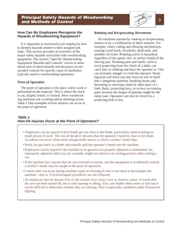 Page 9: Principal Safety Hazards of Woodworking and Methods of Control