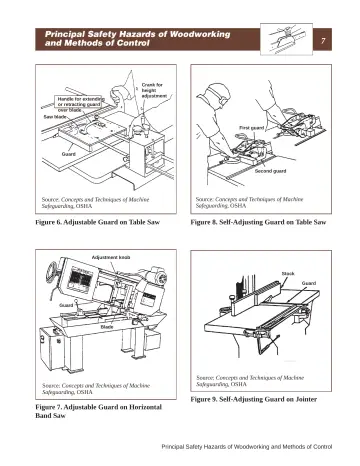 Page 13: Principal Safety Hazards of Woodworking and Methods of Control
