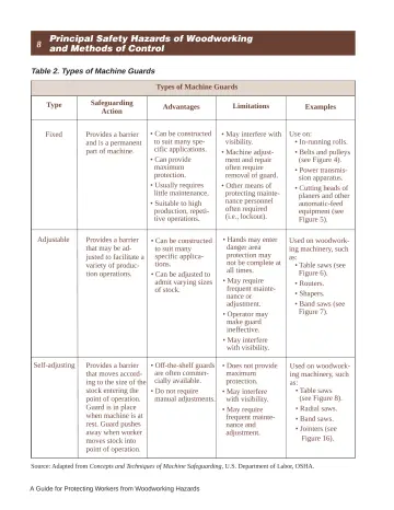 Page 14: 8 and Methods of Control