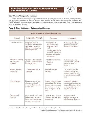 Page 15: Principal Safety Hazards of Woodworking and Methods of Control