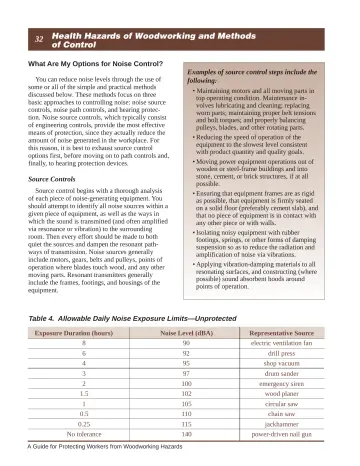 Page 38: Health Hazards of Woodworking and Methods of Control