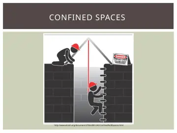 Slide 25: CONFINED SPACES