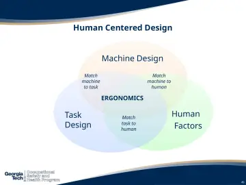 Slide 49: Human Centered Design