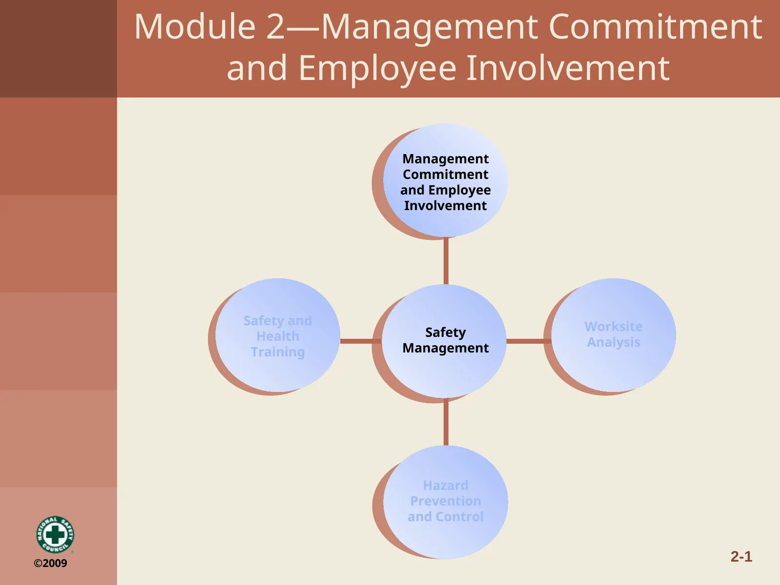 Module 2: Management Commitment and Employee Involvement, slide 1: Module 2—Management Commitment and Employee Involvement