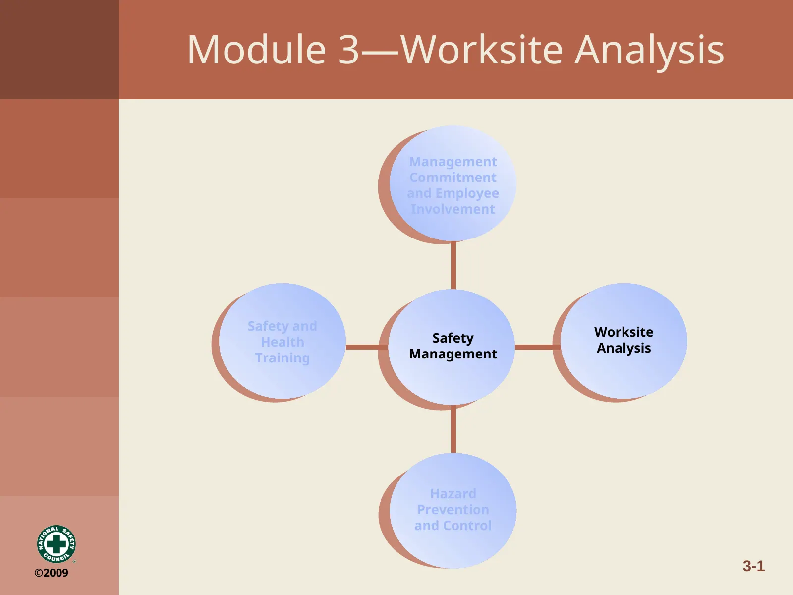 Module 3: Worksite Analysis, slide 1: Module 3—Worksite Analysis