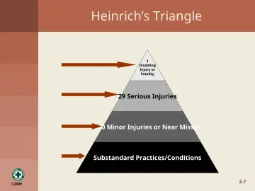 Slide 7: Heinrich’s Triangle