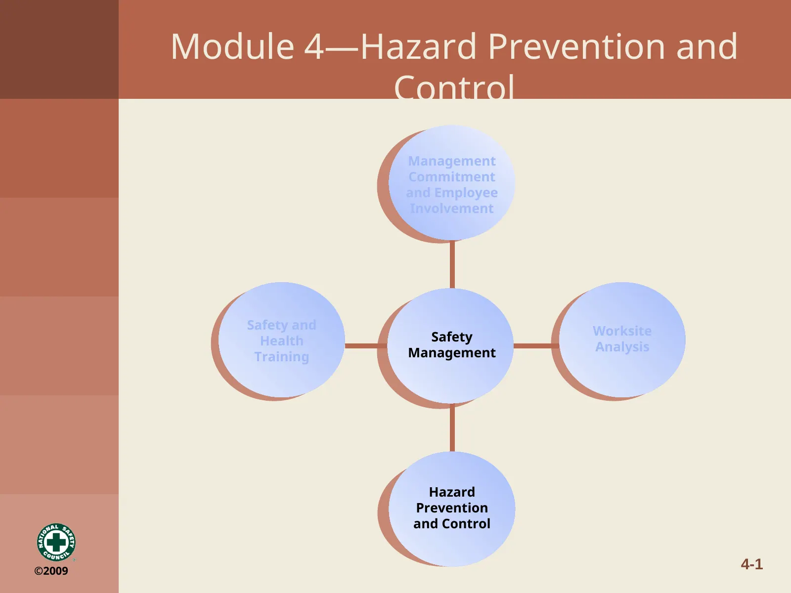 Module 4: Hazard Prevention and Control, slide 1: Module 4—Hazard Prevention and Control