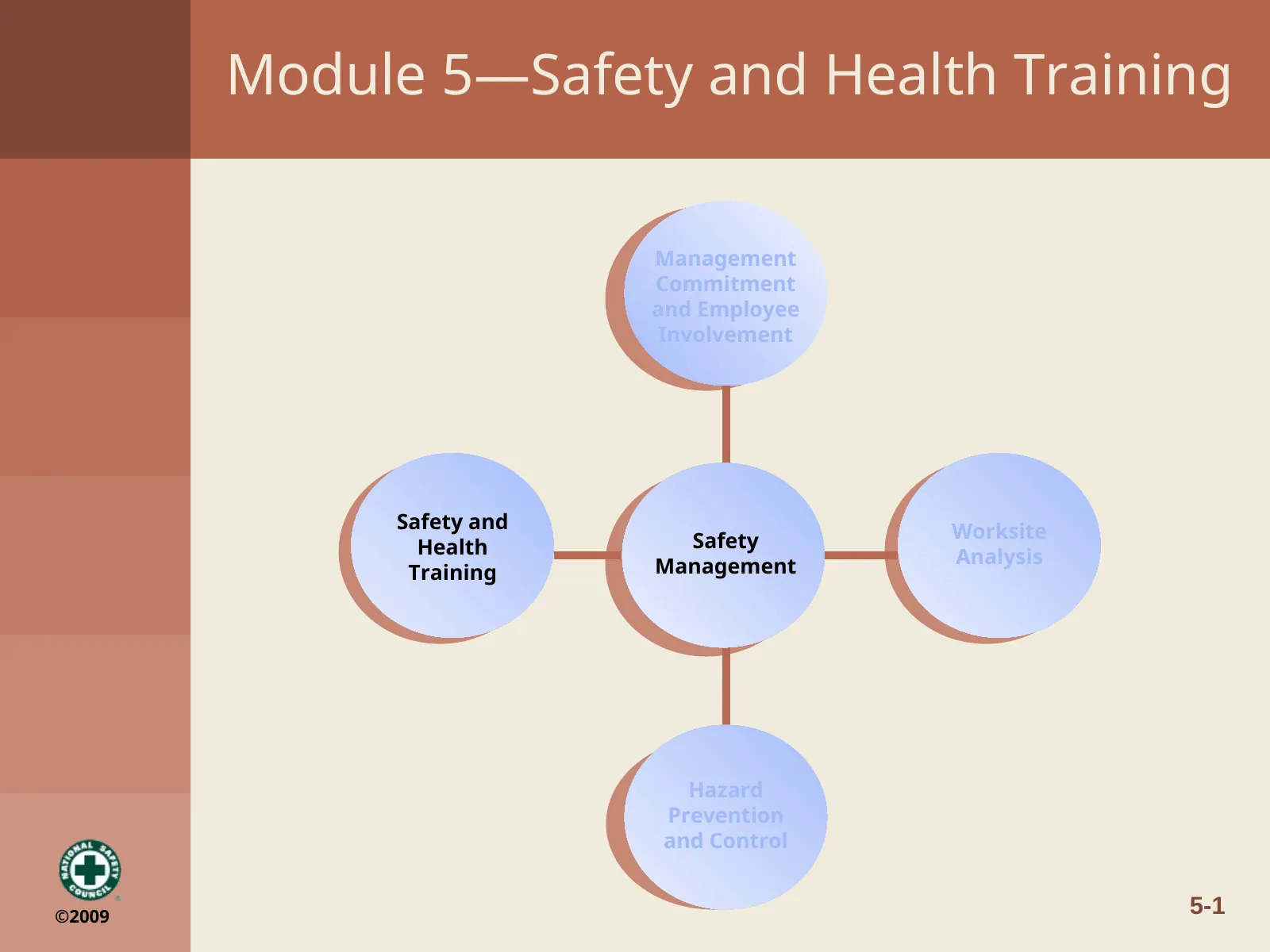 Module 5: Safety and Health Training, slide 1: Module 5—Safety and Health Training
