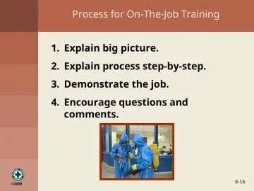 Slide 15: Process for On-The-Job Training