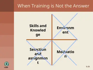 Slide 20: When Training is Not the Answer